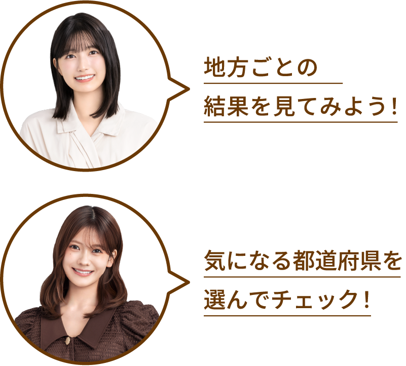 地方ごとの結果を見てみよう！